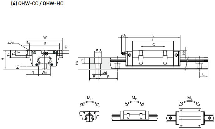 HIWIN QHW15CC軸承 滑塊軸承  滑塊導軌  滑塊導軌軸承