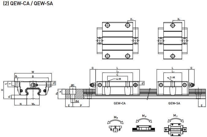 HIWIN QEW35SA軸承 滑塊軸承  滑塊導軌  滑塊導軌軸承