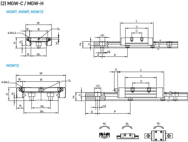 HIWIN MGW12H軸承 滑塊軸承  滑塊導軌  滑塊導軌軸承